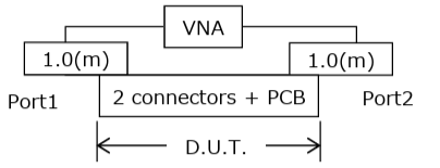 Location Circuit - Hirose Electric 1.0mm Miniature Coaxial Connectors